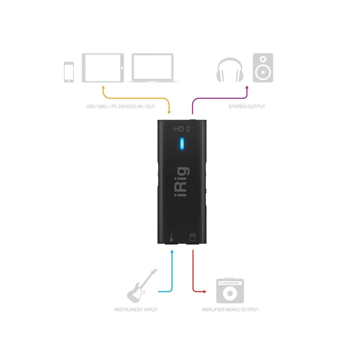 IRIG HD2 DIGITAL GUITAR INTERFACE FOR IOS