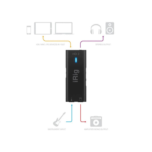 IRIG HD2 DIGITAL GUITAR INTERFACE FOR IOS